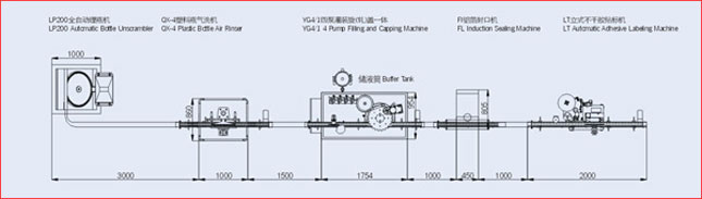 口服液、糖漿自動(dòng)液體灌裝生產(chǎn)線